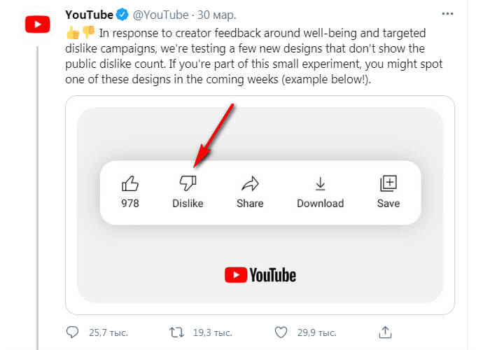 YouTube начал отключать дизлайки под видео